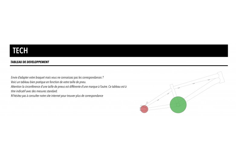 Tableau de développement